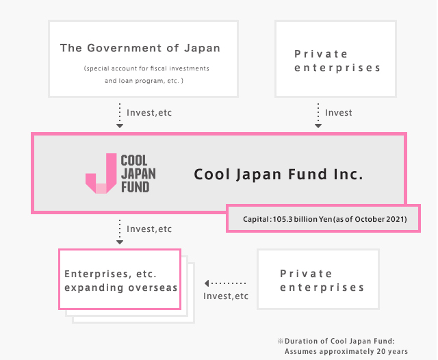 Investment Schemes