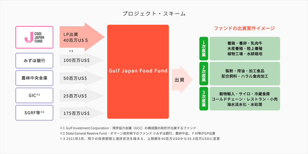 事業展開