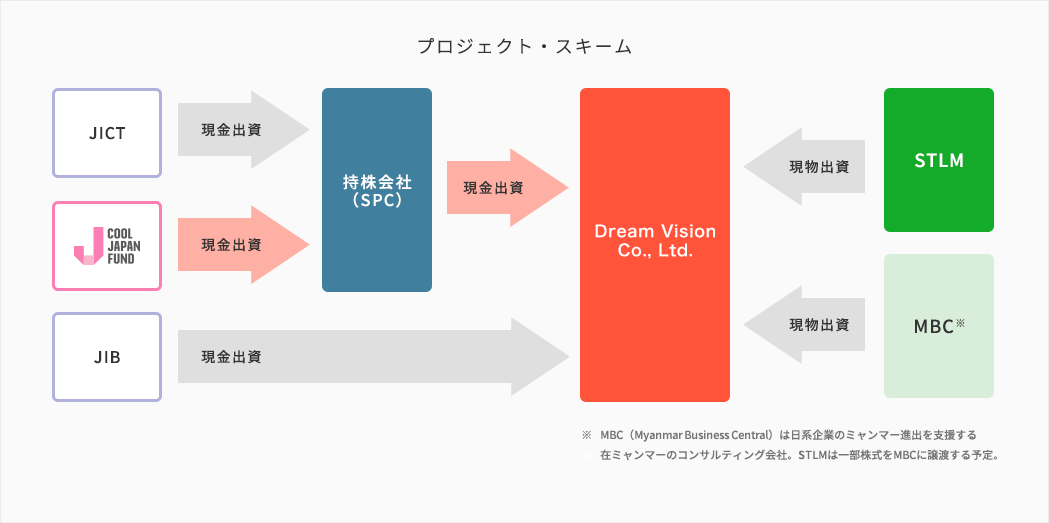 事業展開