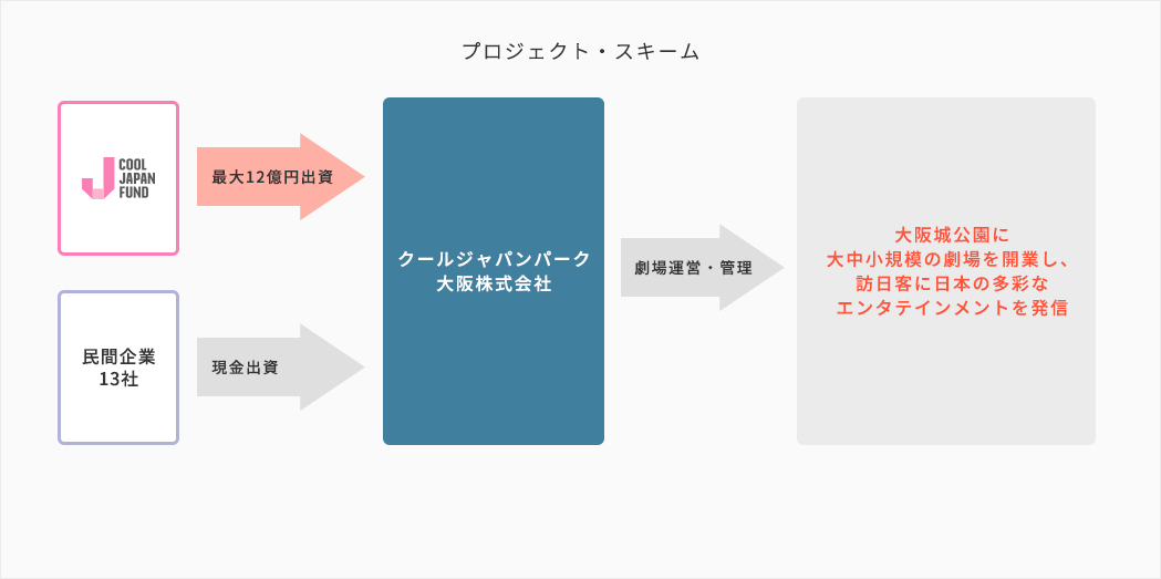 事業展開