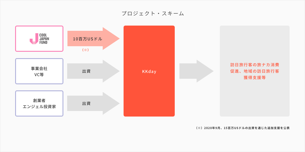 事業展開