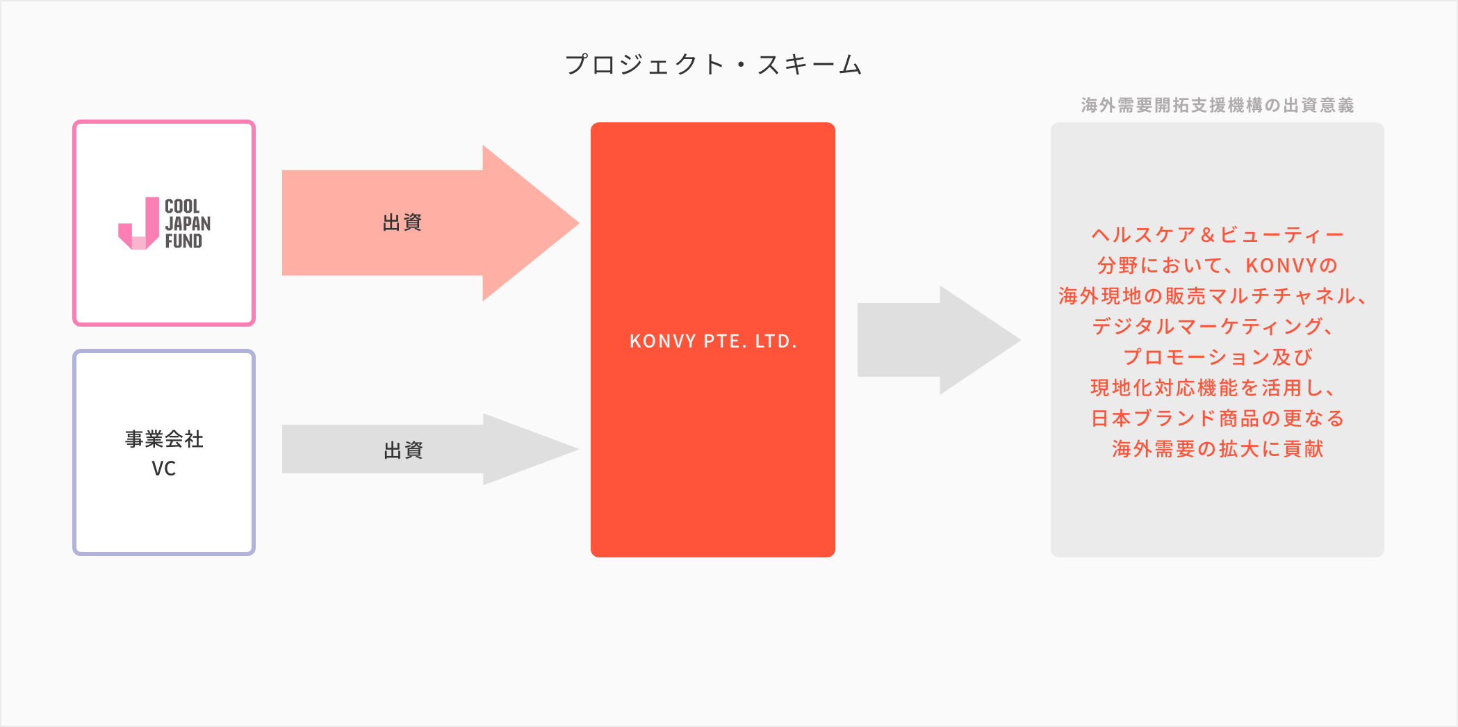 事業展開