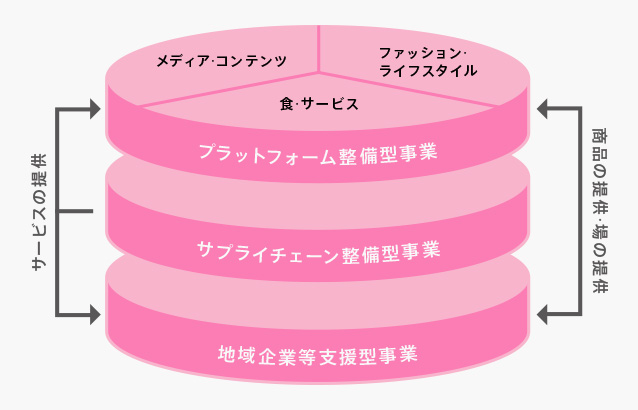 投資ポートフォリオの考え方