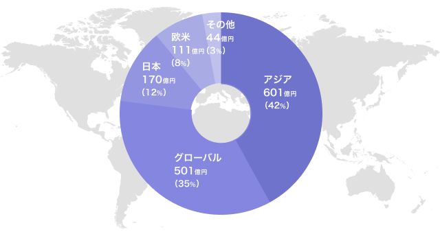 海外投資・海外展開支援