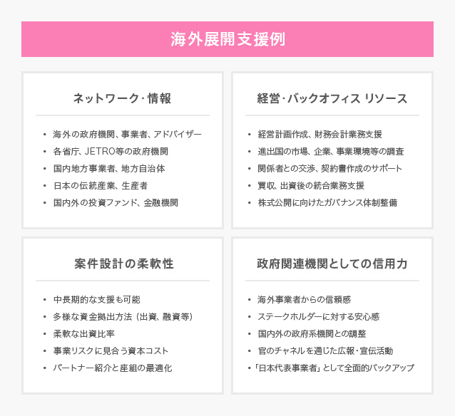 クールジャパン機構の役割